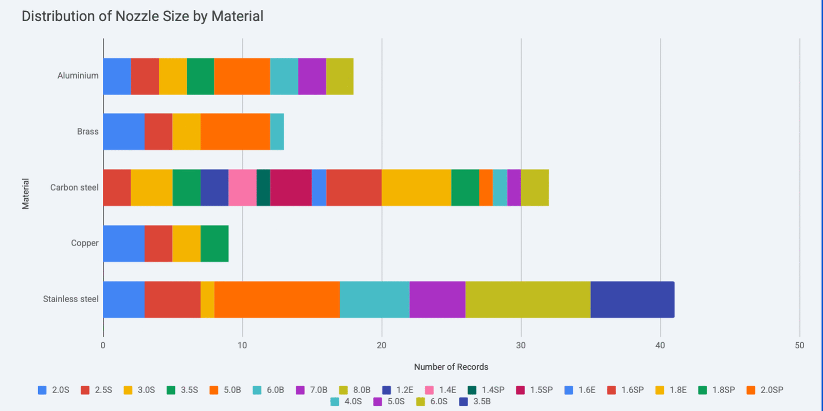 distirubution of the nozzle size by material thickness on 20kw fiber laser
