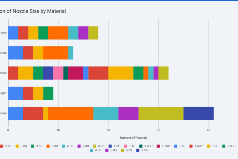 distirubution of the nozzle size by material thickness on 20kw fiber laser